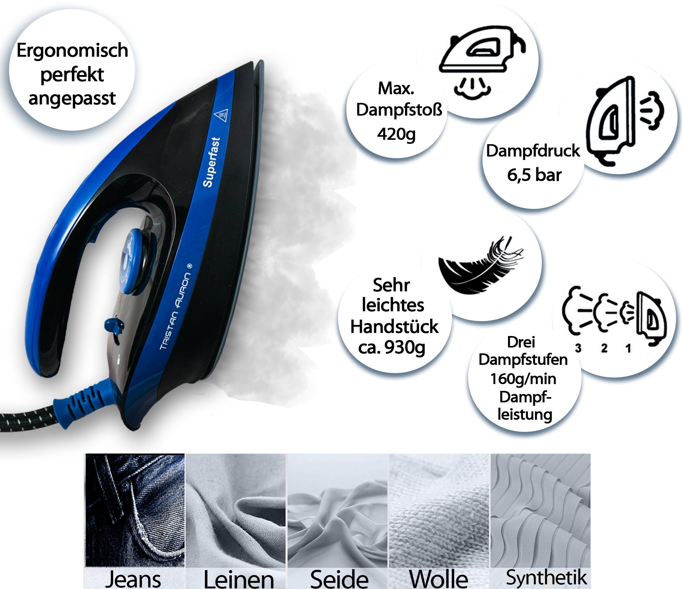 Tristan Auron Dampfbügelstation Superfast Dampfbügelstation -6.5bar -2800W -420g/Min -1,7 L Wassertank, Sicherheitsabschaltung, Vertikales Bügeln, Entkalkungsfunktion