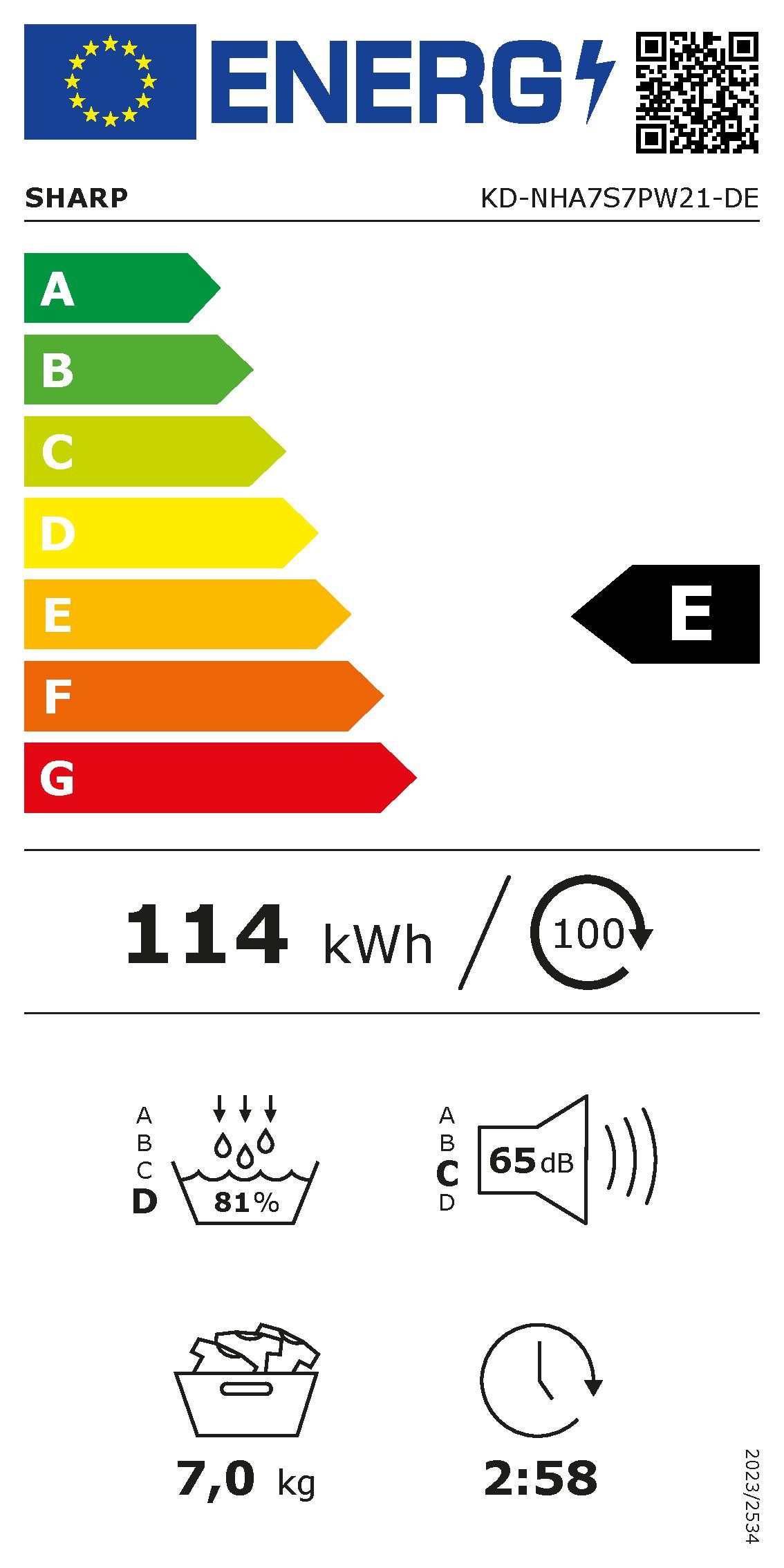 Energieeffizienzklasse: 