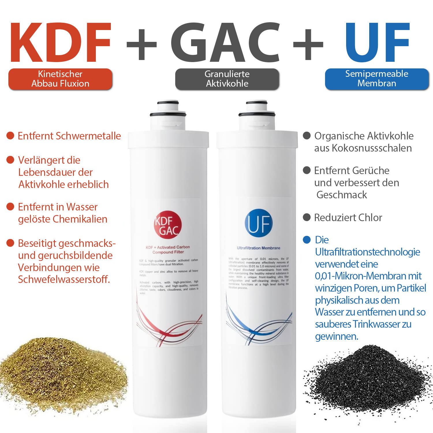 iSpring Wasserfilter CU-A4 tanklose Ultra-Filtration mit 4 Stufen&weicher Edelstahlarmatur