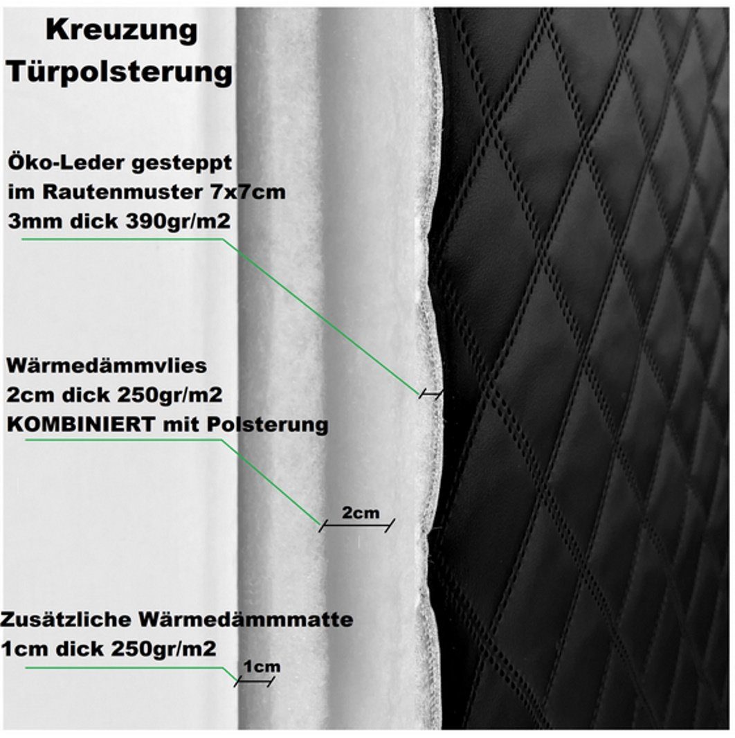 (4) Zimmertür Schallschutz Türpolster Türverkleidung Schwarz Farbe ULTRASONIC Wärmedämmung