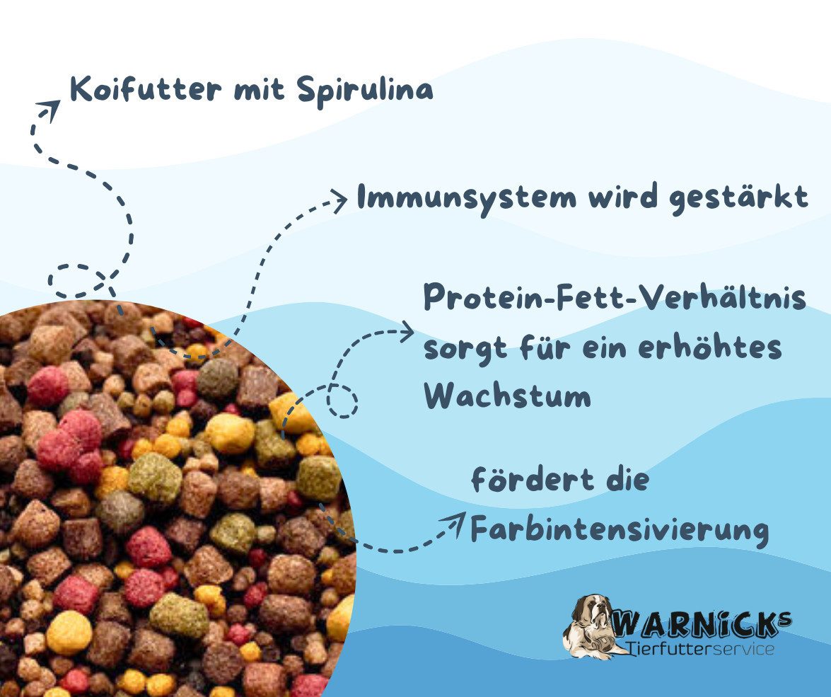 Warnick´s Tierfutterservice Koifutter 8-Sorten Mix mit Spirulina - für erhöhtes Wachstum 3-6mm, Alleinfuttermittel für: Fische, Koi, Zierfische, Teichfische