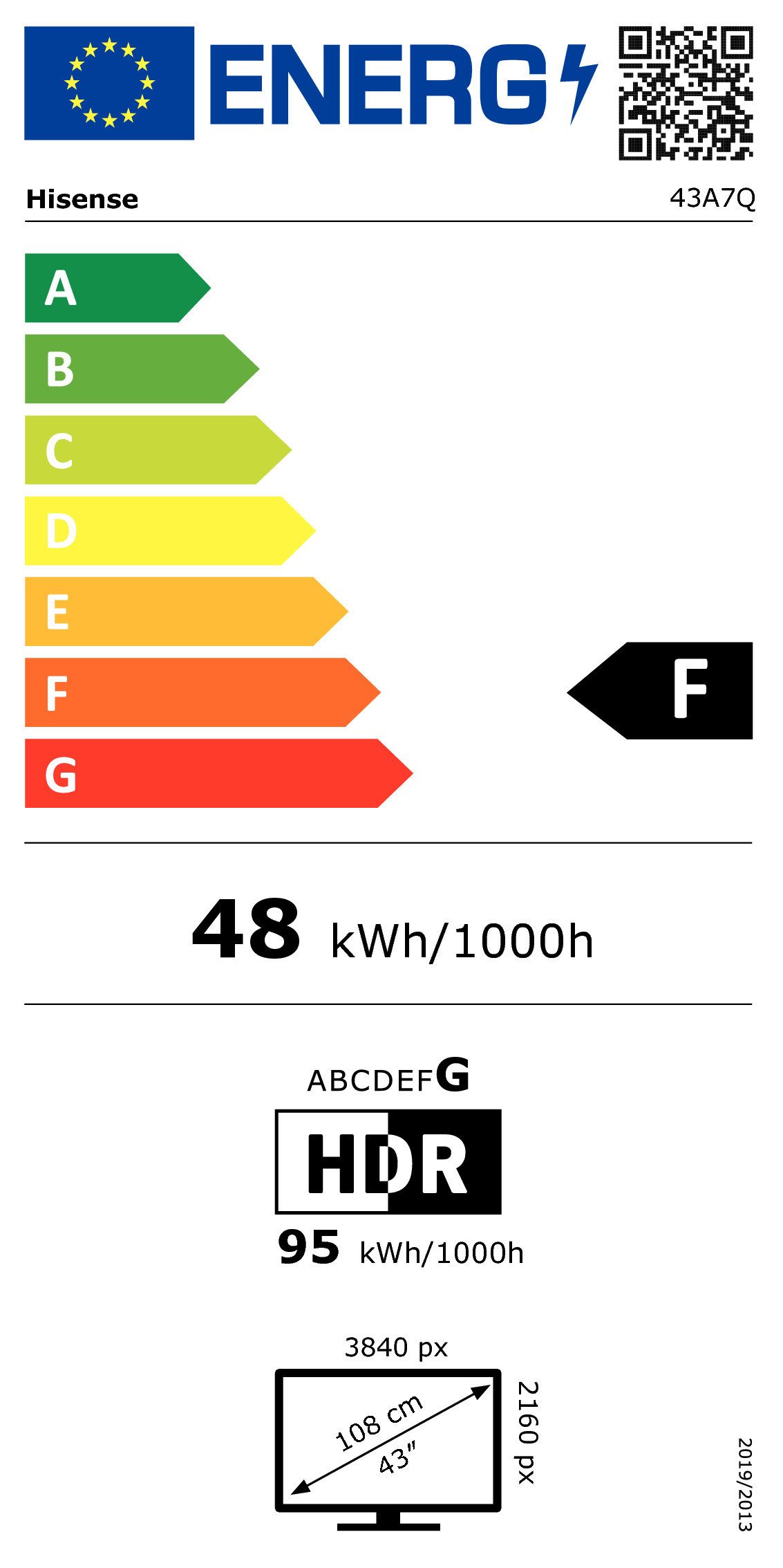 Energieeffizienzklasse: 
