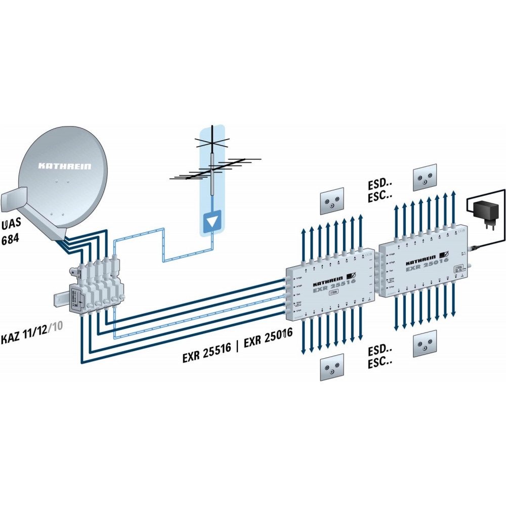Kathrein Audio / Video Matrix-Switch Kathrein EXR 25516 Multischalter für 16 Teilnehmer., Effizientes Stromsparkonzept