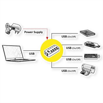 ROLINE USB 3.2 Gen 1 Notebook Hub, 4 Ports, einzeln schaltbar Computer-Adapter