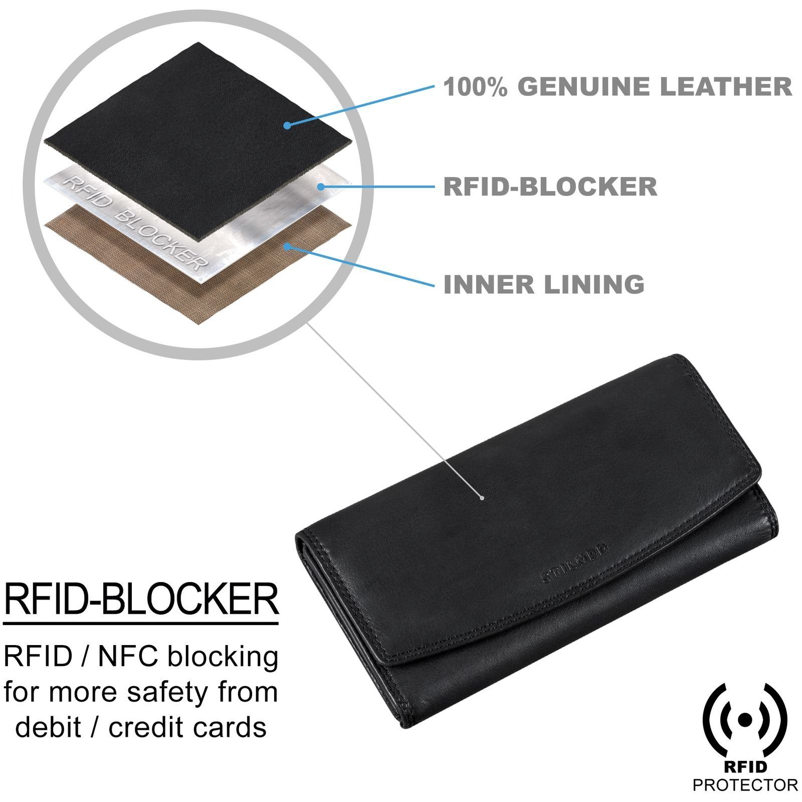 schwarz RFID Geldbörse Leder Damen STILORD “Felicia” Geldbörse Schutz