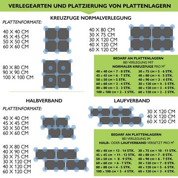 Gartenwelt Riegelsberger Kunststoff-Fliesen Premium Stelzlager Platten für Stein Beton Keramik Terrasse, 1 Tonne Tragekraft, verstellbar