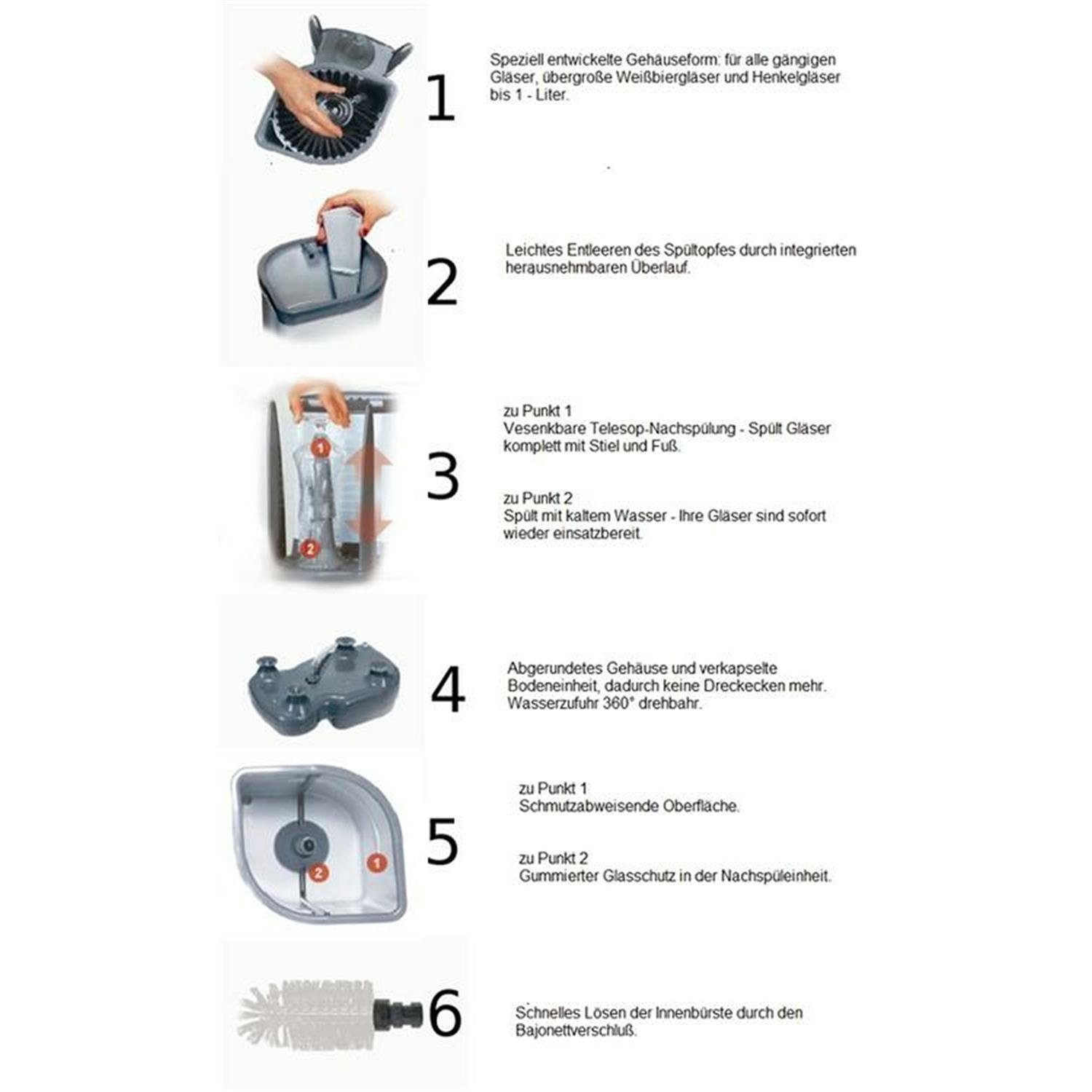 Delphin Geschirrspüleinsatz Gläserspülgerät Gläserdruckspülgerät Gläserspüler DELFIN TS 2100