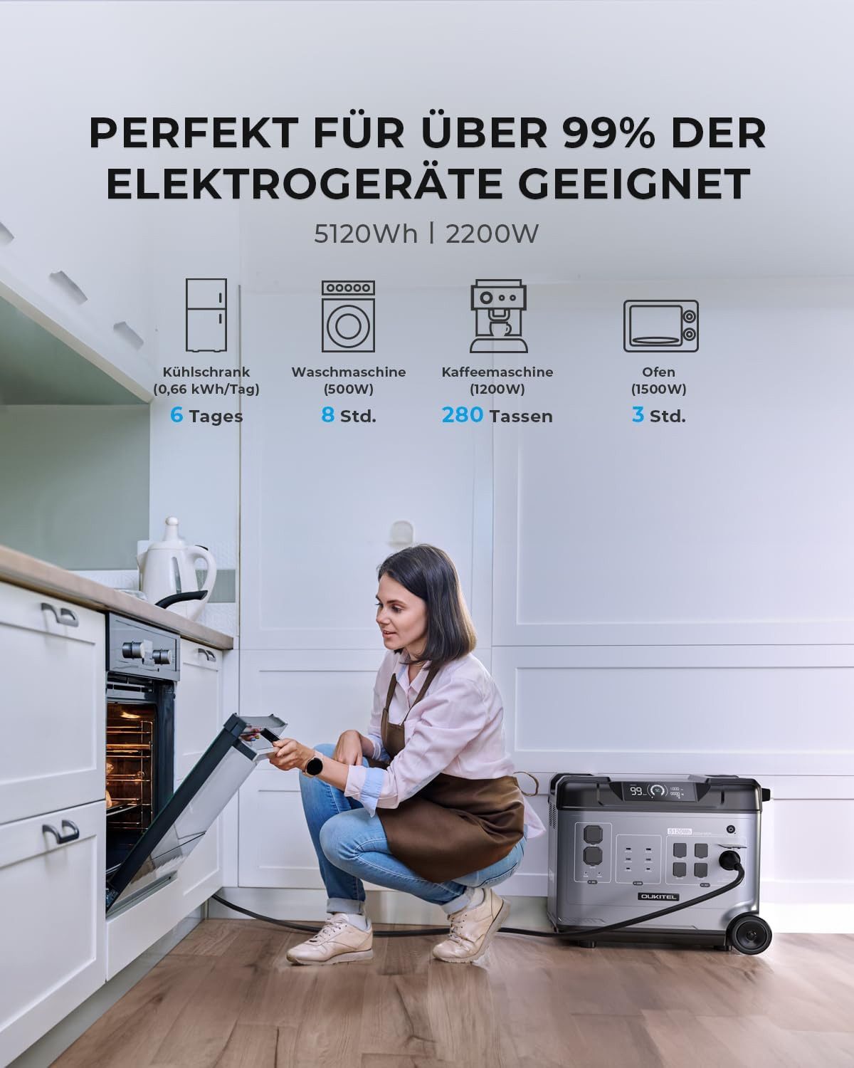 OUKITEL Stromerzeuger Powerstation 5120Wh, 4000W Stromspeicher mit LiFePO4-Batterie, für Wohnmobile, Reiseanhänger, Elektrowerkzeuge und Notfälle zu Hause