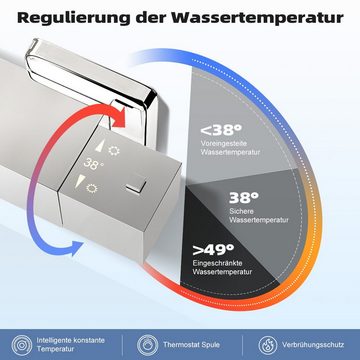 Eumaty Duschsystem Regendusche Edelstahl Duschsäule Duschset mit Thermostat Armatur, Höhe 71.5 cm, 2 Strahlart(en), Duschgarnitur eckig 20cm Überkopfbrause