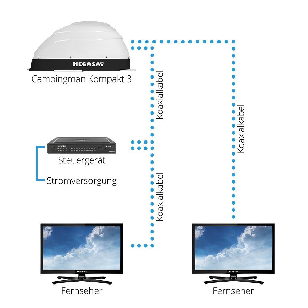 Megasat Megasat Campingman kompakt 3 Twin vollautomatische Satelliten Antenne Camping Sat-Anlage
