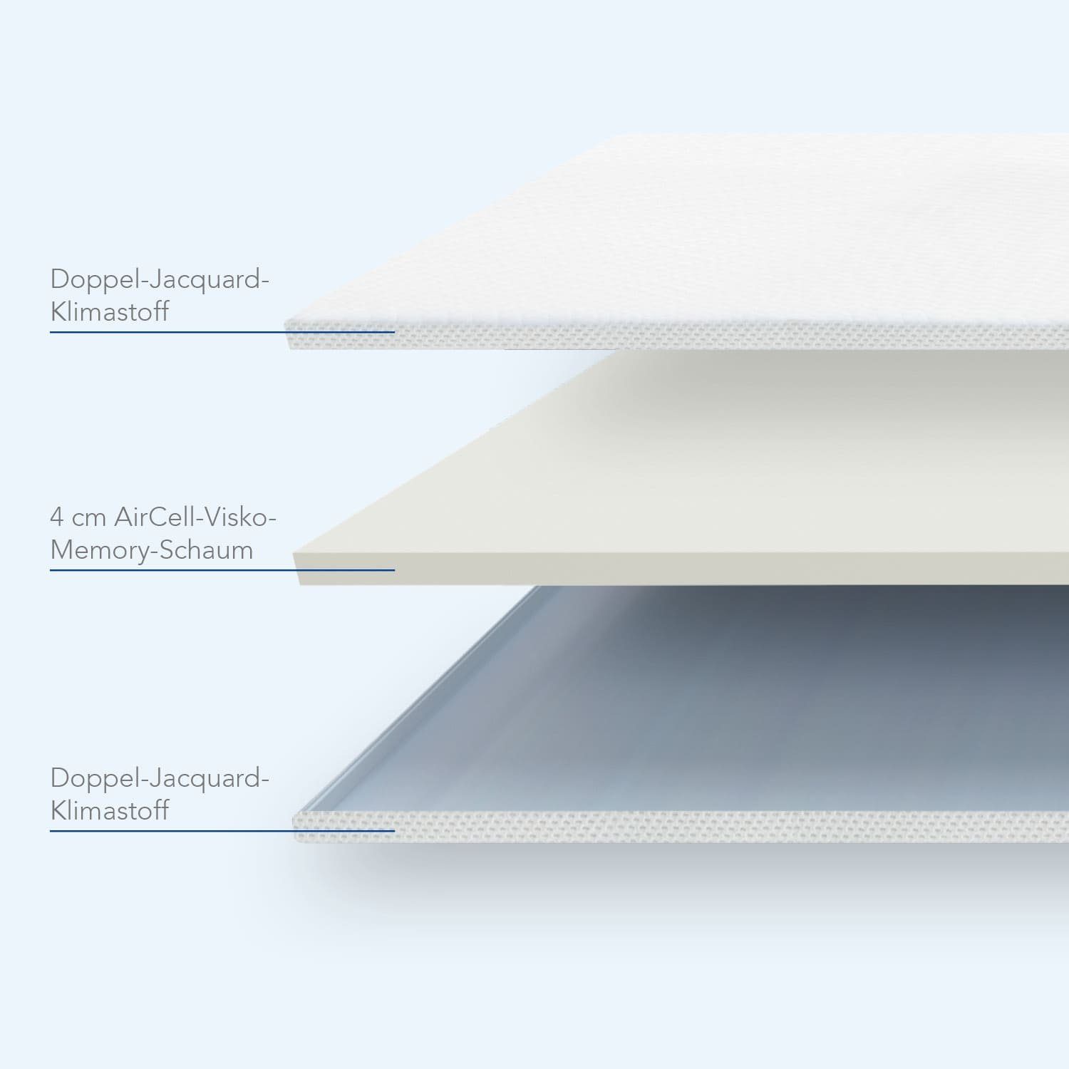 MLILY, Topper 90x200, 140x200, 180x200 und günstig online kaufen