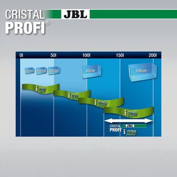 JBL GmbH & Co. KG Aquariumfilter JBL CRISTALPROFI i100 greenline Energieeffizienter Innenfilter für