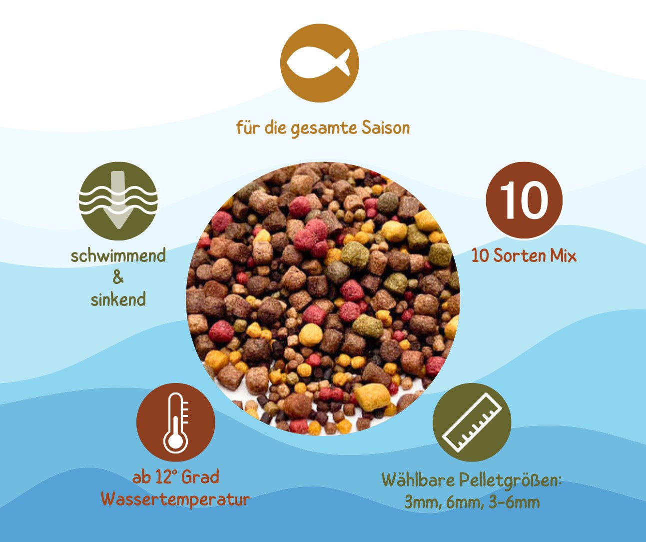Warnick´s Tierfutterservice Koifutter 10-Sorten Mix mit Spirulina & Paprika 3-6mm, Alleinfuttermittel für: Fische, Koi, Zierfische, Teichfische