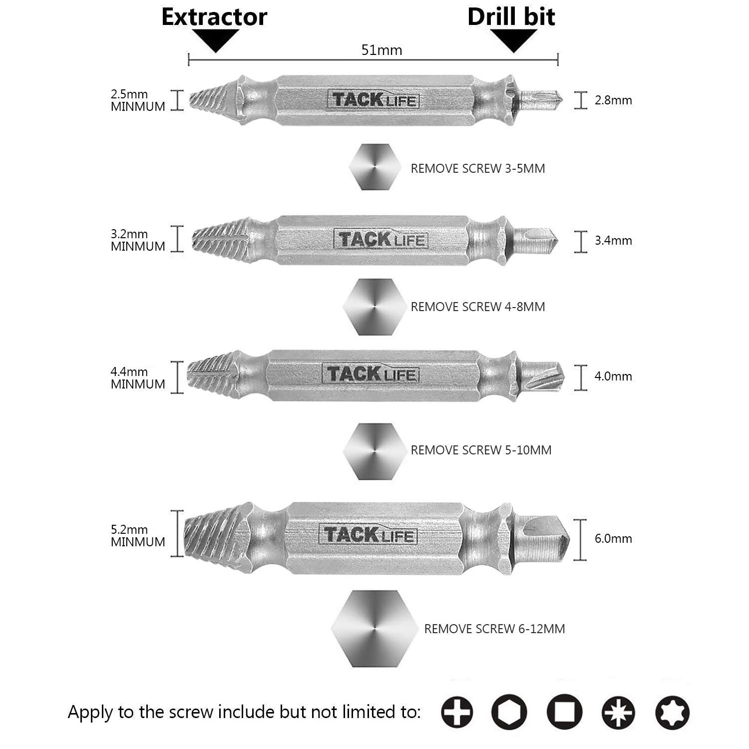 TACKLIFE Set Extraktor Gewindebohrer, Schraubenausdreher Beschädigte Schraube Set