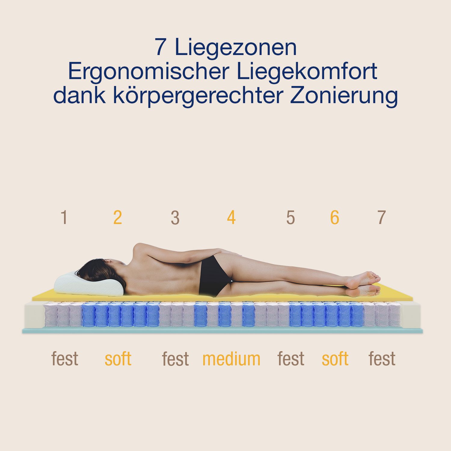 Taschenfederkernmatratze Ortho Strong, Beco, 20 cm hoch, 2 Härtegrade in 1 Matratze, 100 Nächte Probeschlafen – Bild 5 von 5