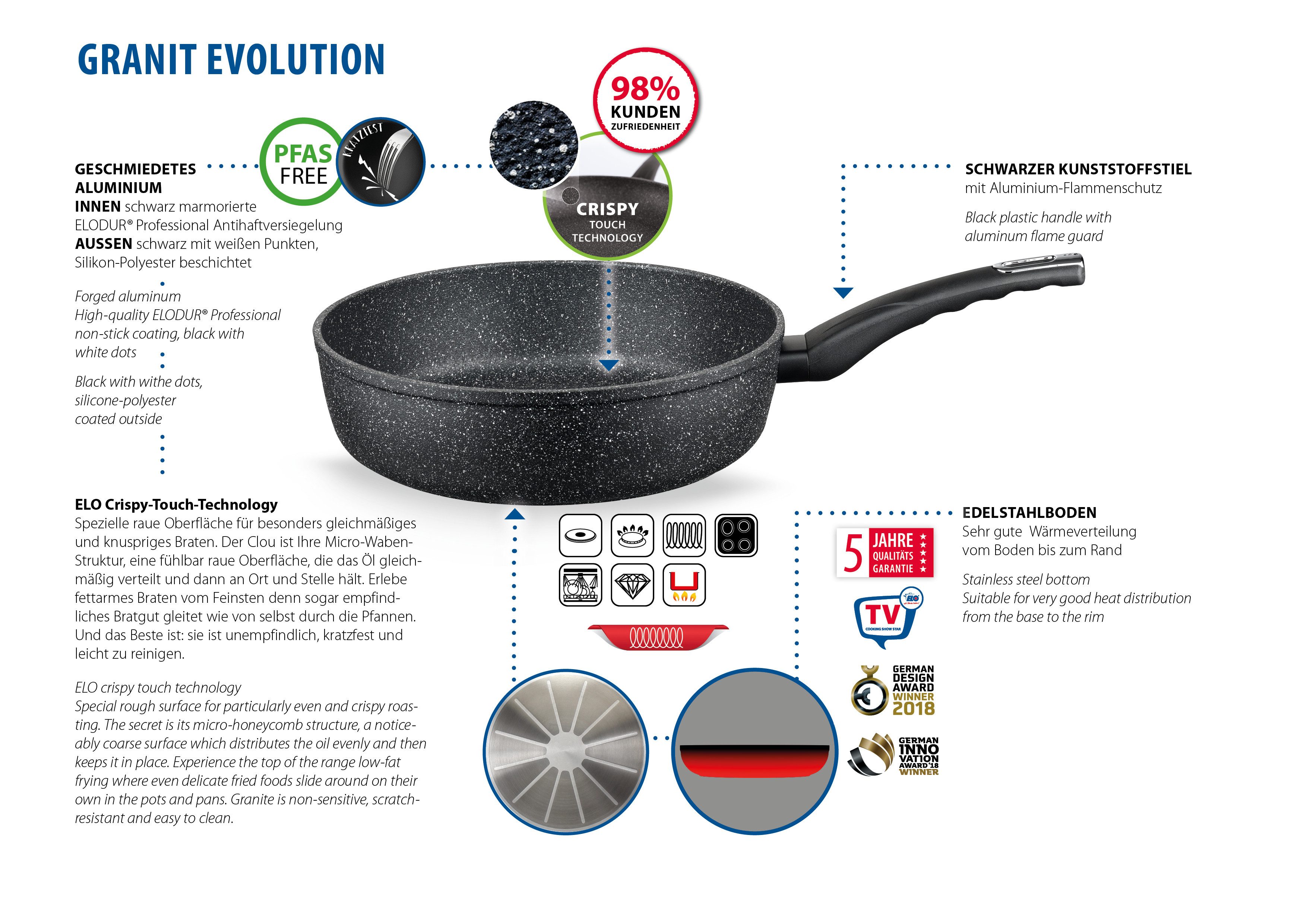 Elo Schmorpfanne Granit Evolution, Aluminium (1-tlg), Für alle Herdarten geeignet, inkl. Induktion