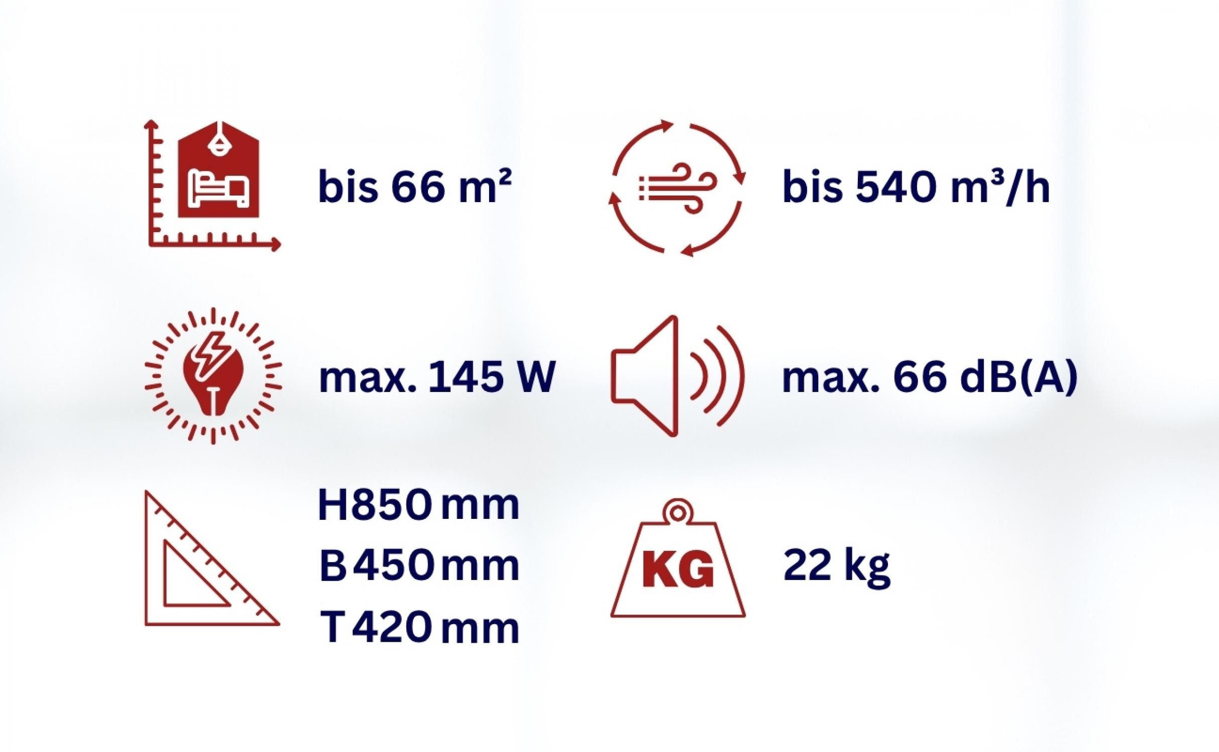 WDH Luftreiniger WDH-H600A, für 66 m² Räume, Mit H13 HEPA Filter - Einer der besten Filter überhaupt