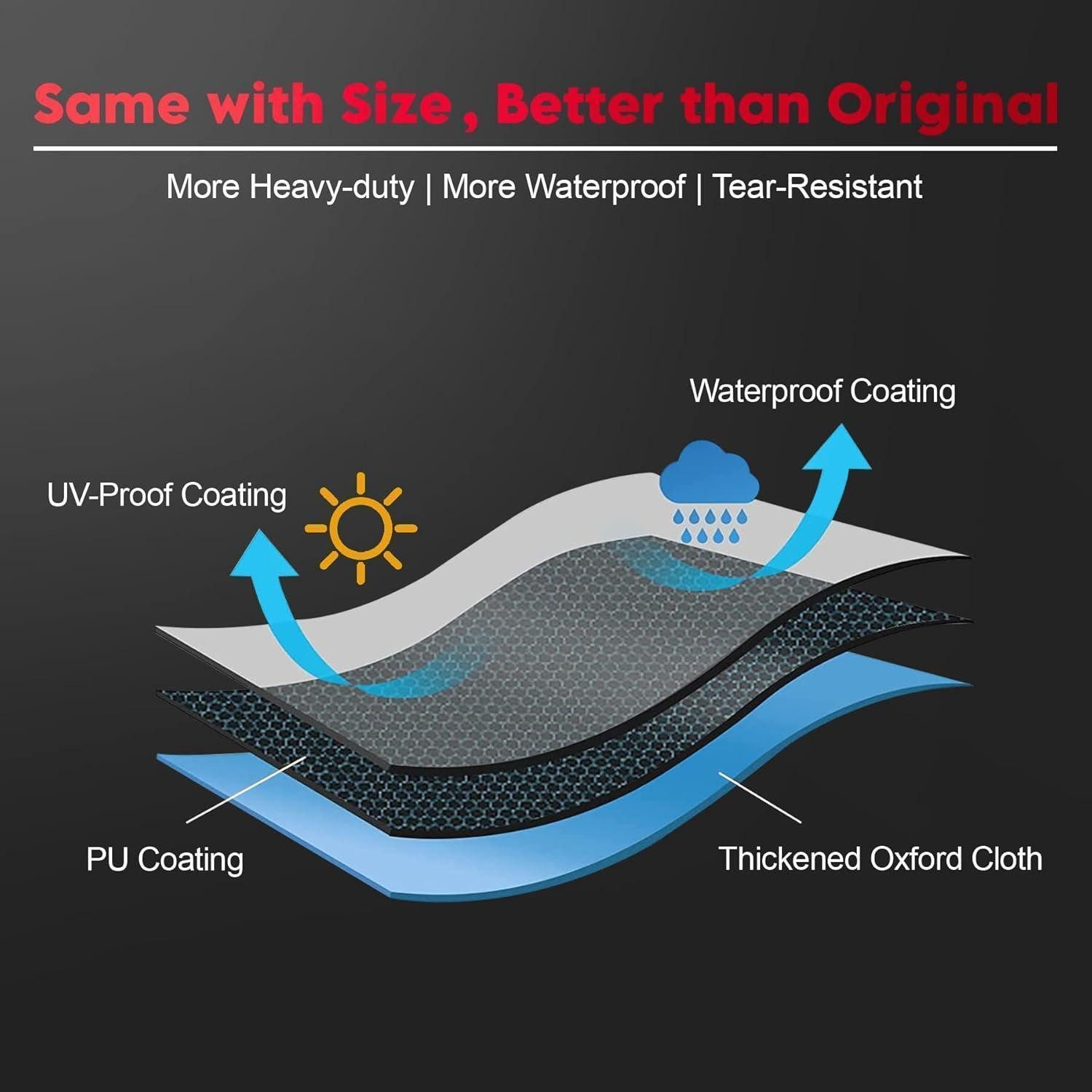 LuxusKollektion Schutzplane TV Abdeckung Bildschirmschutz Outdoor 600D PU 28“ - 32” TV Schwarz