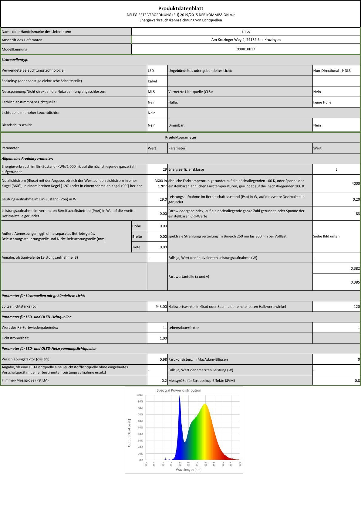 SSC-LUXon LED Neutralweiß schwenkbar 230V, LED Aufbaustrahler & NORSU Bewegungsmelder hell 29W Wand Außenlampe