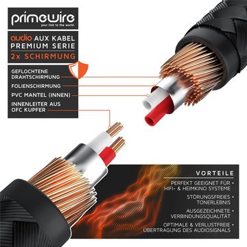 Primewire Audio-Kabel, AUX, 3,5-mm-Klinke (150 cm), Klinkenkabel Audio Verbindungskabel / Kupplung mit Nylonmantel - 1,5m