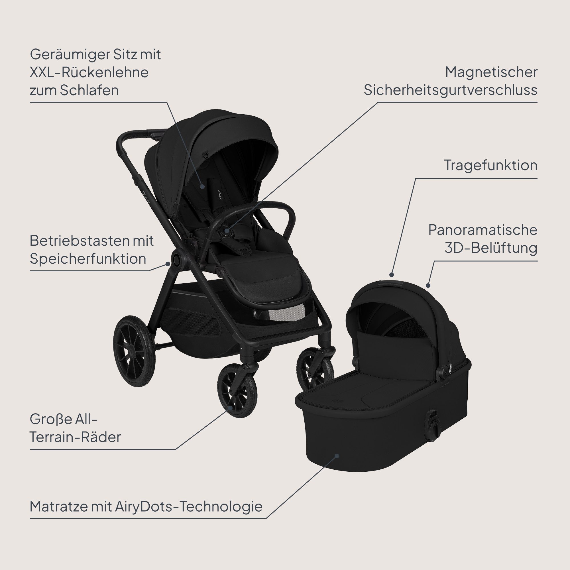 Lionelo Layla 3in1 - Bild 3