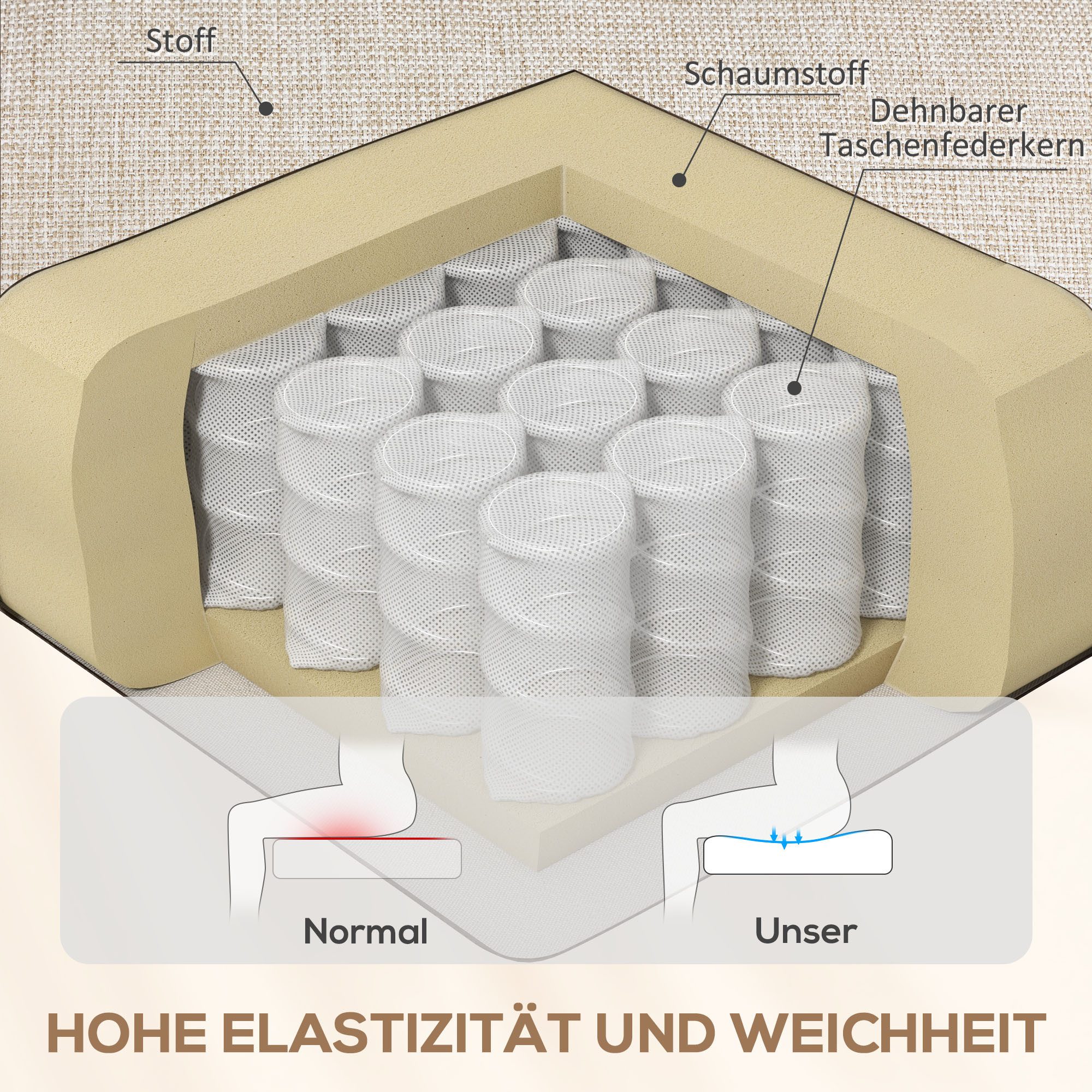HOMCOM Relaxsessel Fernsehsessel Liegesessel mit Liegefunktion und Fußstütze (TV-Sessel mit Taschenfederkern, 1-St., Ruhesessel), für Wohnzimmer, Schlafzimmer,  – Bild 5 von 5