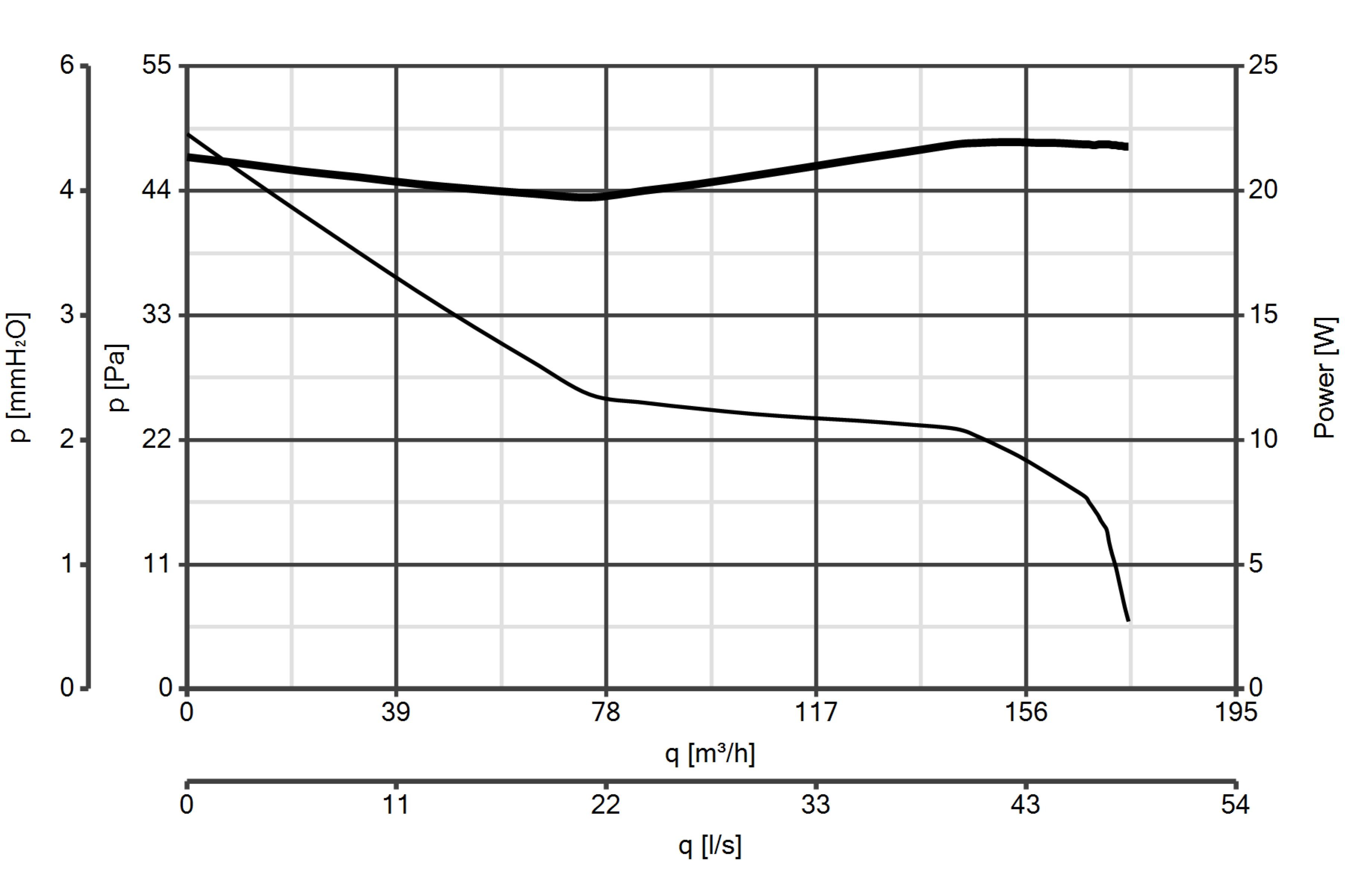 Wandventilator Feuchtesensor Axiallüfter Vortice MF T-HCS LL, Filo 120