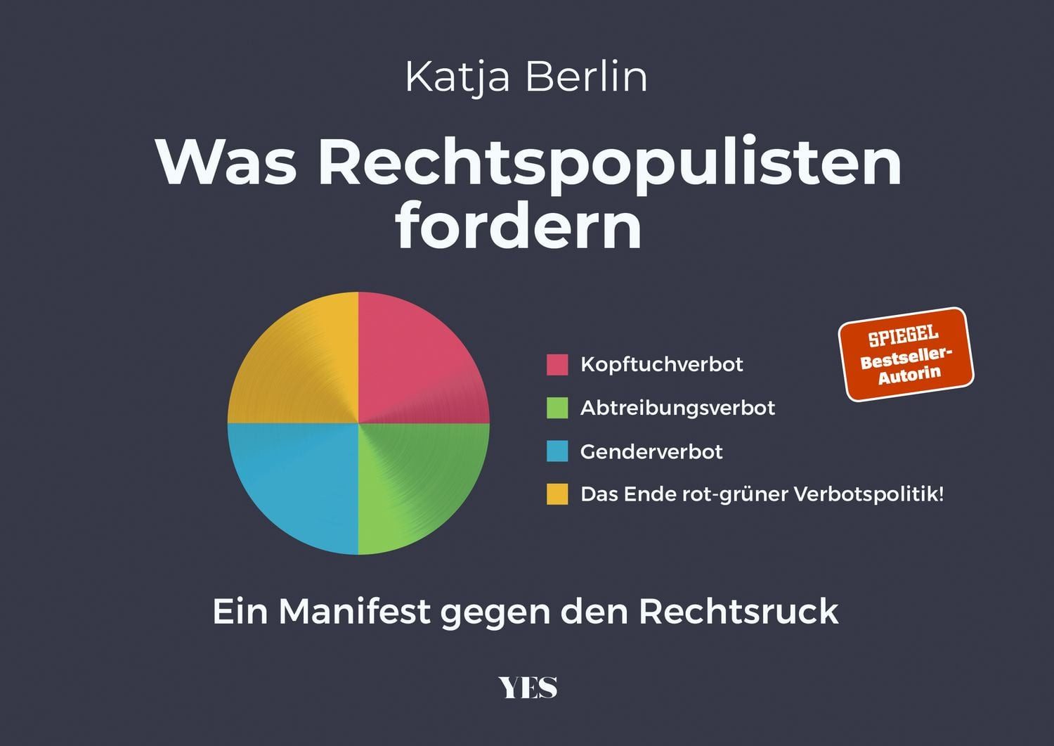Was Rechtspopulisten fordern / Katja Berlin