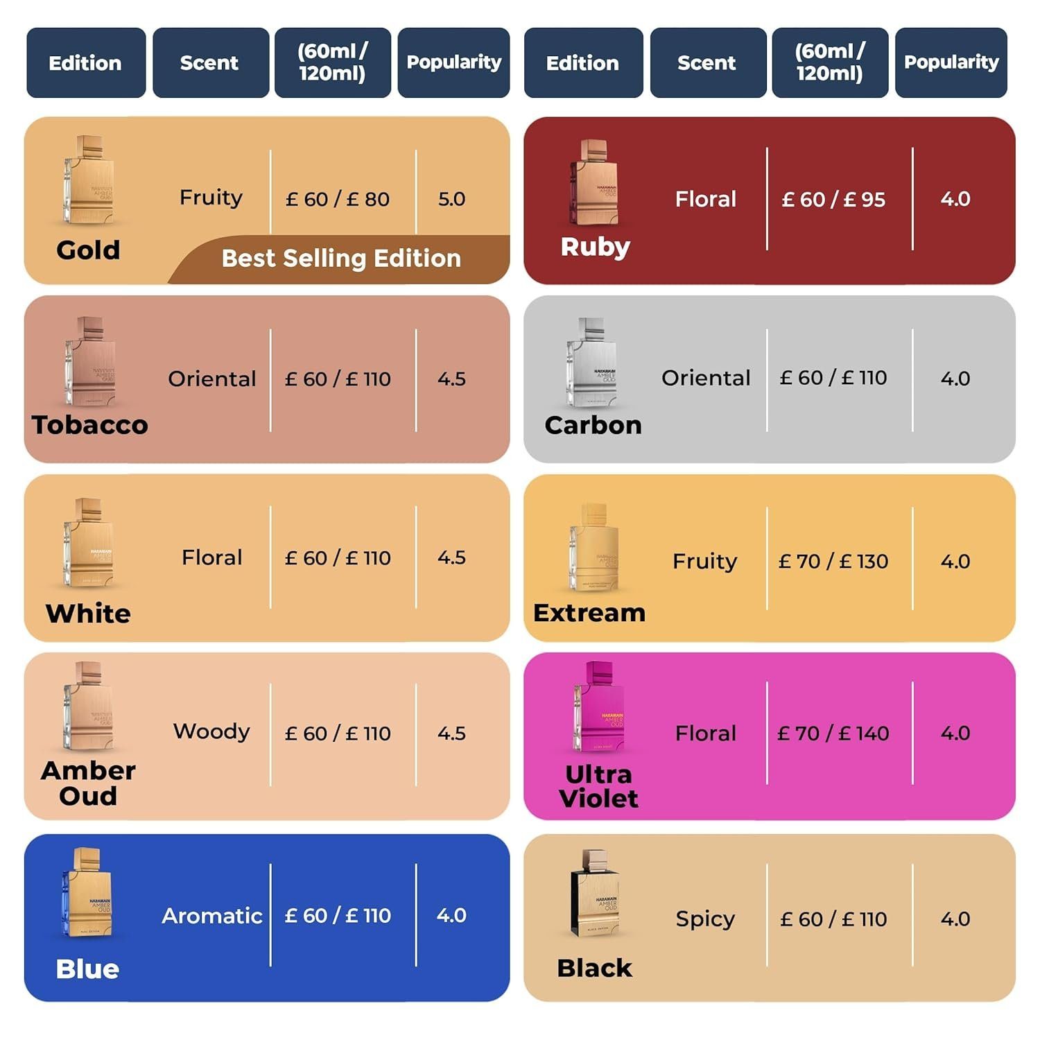 Google Nest Mini (2. Generation) Smart Speaker (Bluetooth, WLAN (WiFi) Lautsprecher