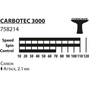 Donic-Schildkröt Tischtennisschläger CARBOTEC 3000