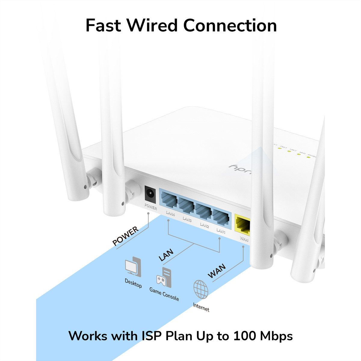 cudy WR1200 AC1200 Wi-Fi Router WLAN-Router – Bild 2 von 5