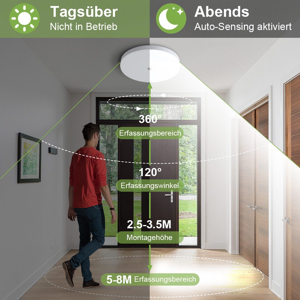 Rosnek Deckenleuchte LED Deckenleuchte rund, flach, mit Bewegungsmelder, kabelgebunden, 6000K kaltweiß, dünn, Weiß, für Küche, Bad, Garage, Flur & Wohnraum