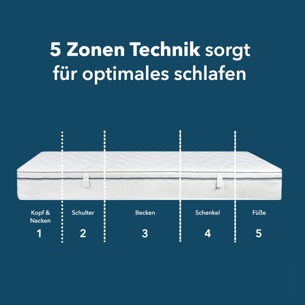 Komfortschaummatratze Matratze Airy Form Luxus, Matratze in 90x200 cm und weiteren Größen, DI QUATTRO, 29 cm hoch, Die Matratze, die atmet. Extra hoch und komfortabel, Schnäppchenpreis