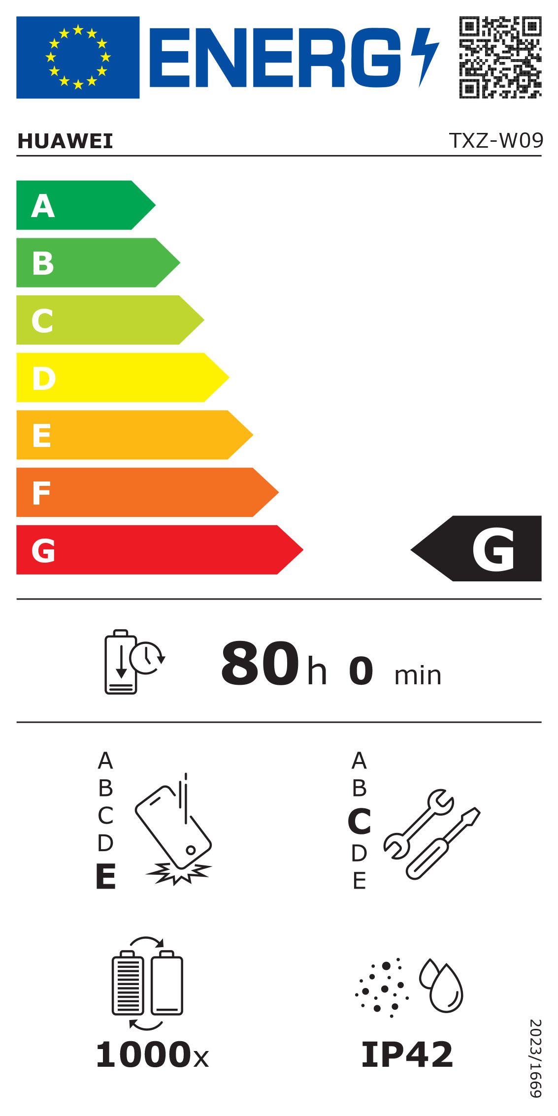 Energieeffizienzklasse: 