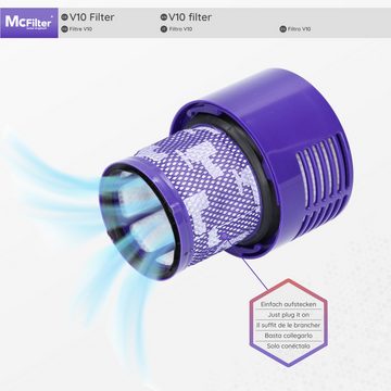 McFilter HEPA-Filter Nachmotor Filter passend für Dyson V10 V 10 SV12 SV 12, 969082-01, Absolute Animal, Total Clean, Motorhead Parquet Nickel