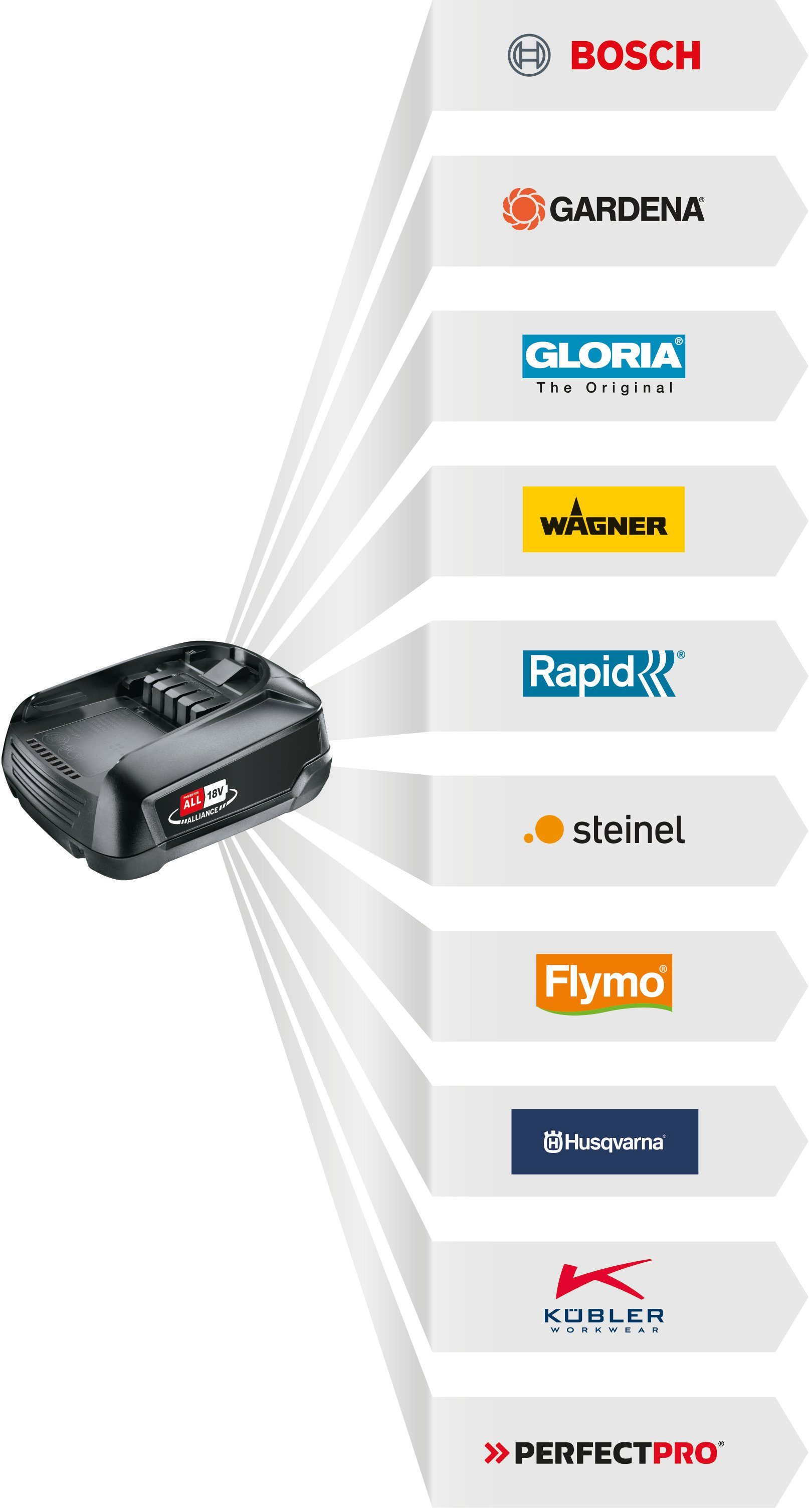 und Garden + Akkus 2 AL Stichsäge & EasySaw, Ladegerät 18V/2,0Ah Akku-Bohrschrauber Bosch Home mit 1 EasyImpact