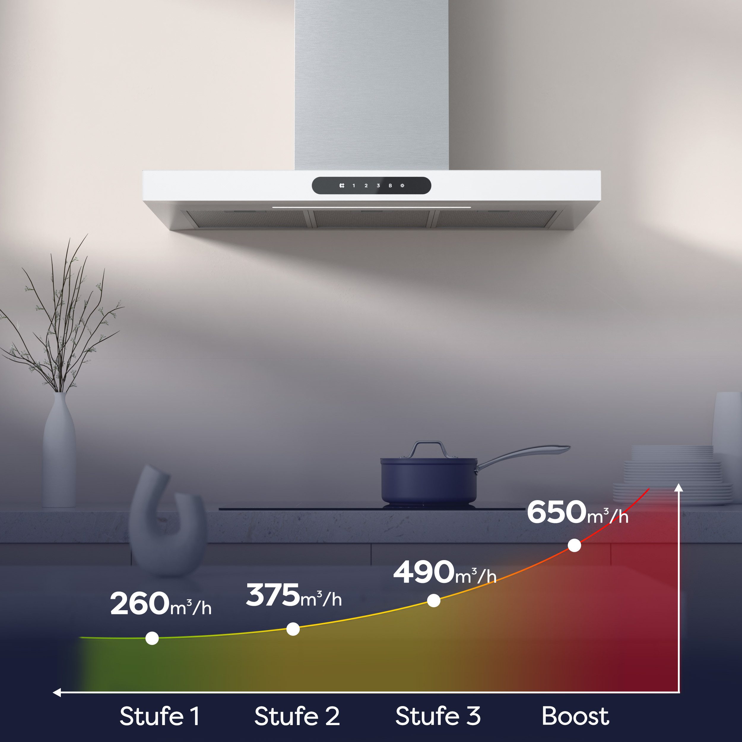 CIARRA Wandhaube VM9102W Serie CIARRA Dynamic A+++ 650m³/h Dunstabzugshaube 90 cm Abzugshaube App SensorTouch – Bild 4 von 5