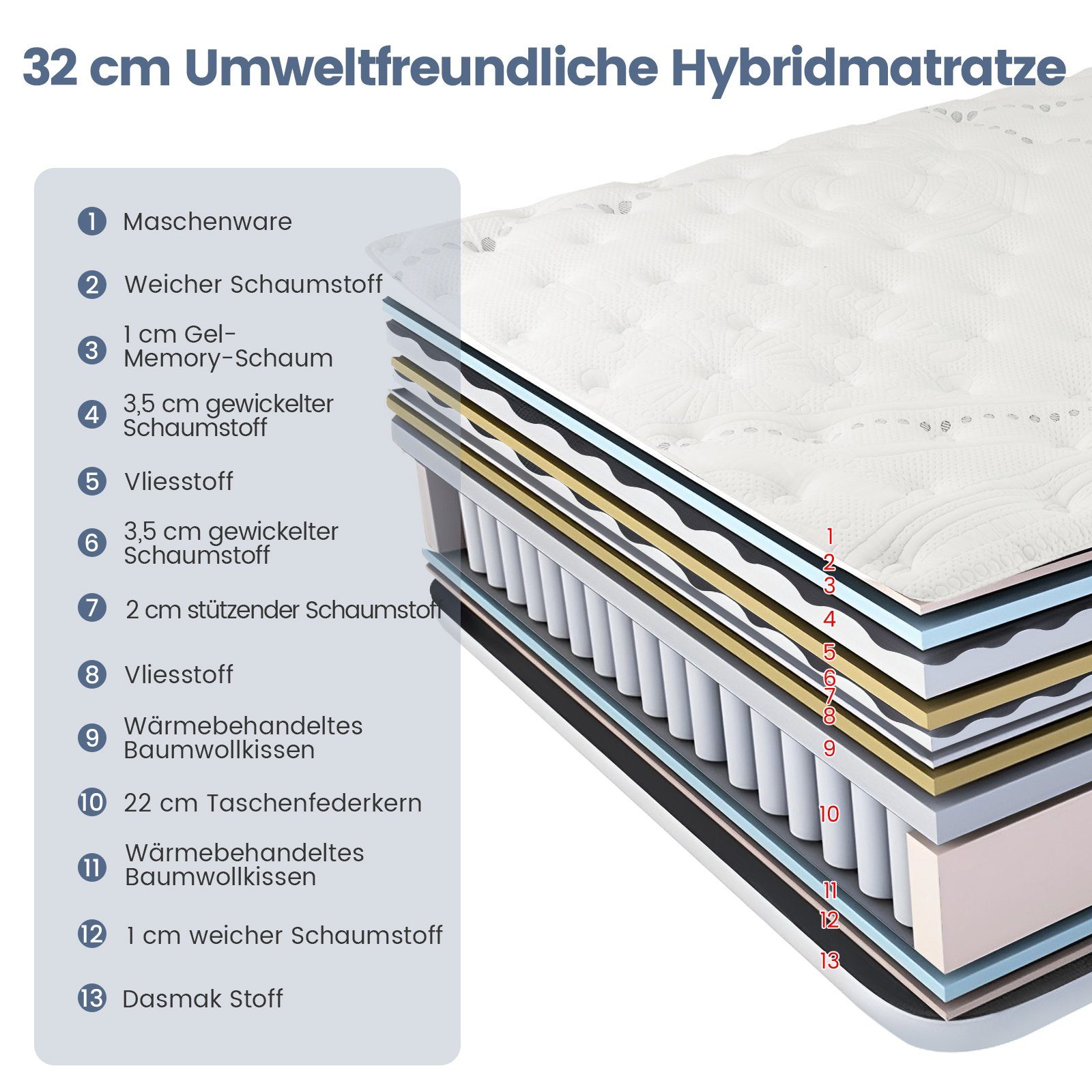 Komfortschaummatratze, COSTWAY, 32 cm hoch, 140 x 200 cm, 32cm hoch, Härteg günstig online kaufen