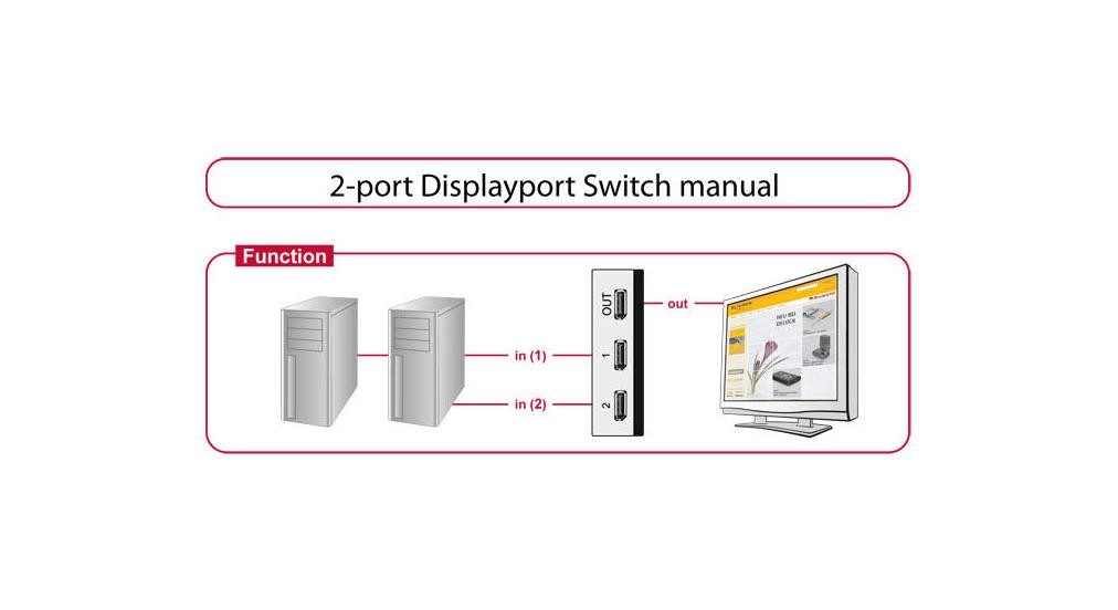 Modem DeLOCK DisplayPort 1.4 Switch