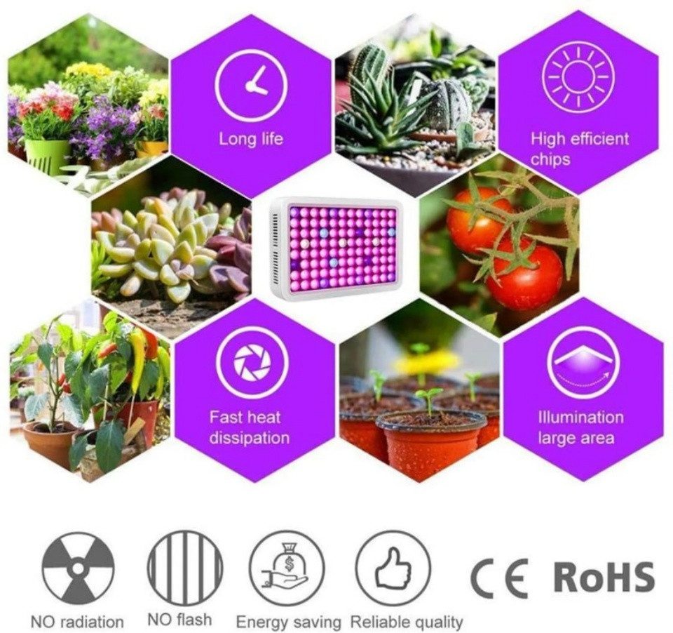 DOPWii Pflanzenlampe LED Pflanzenlicht, volles Spektrum günstig online kaufen