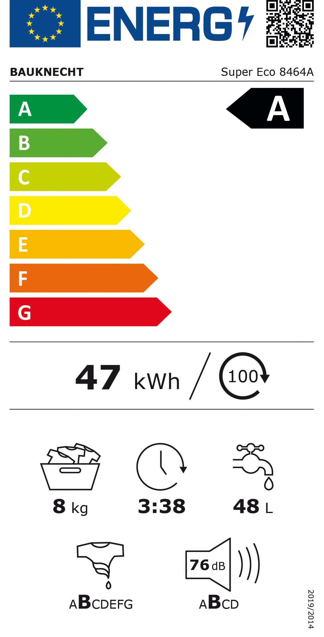 Energieeffizienzklasse: 