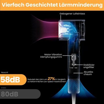 SOOCAS Haartrockner Nova Ionen Haartrockner, Hochgeschwindigkeit Stumm Föhn, A1, Intelligente Temperaturregelung und Negativ-Ionen-Technologie