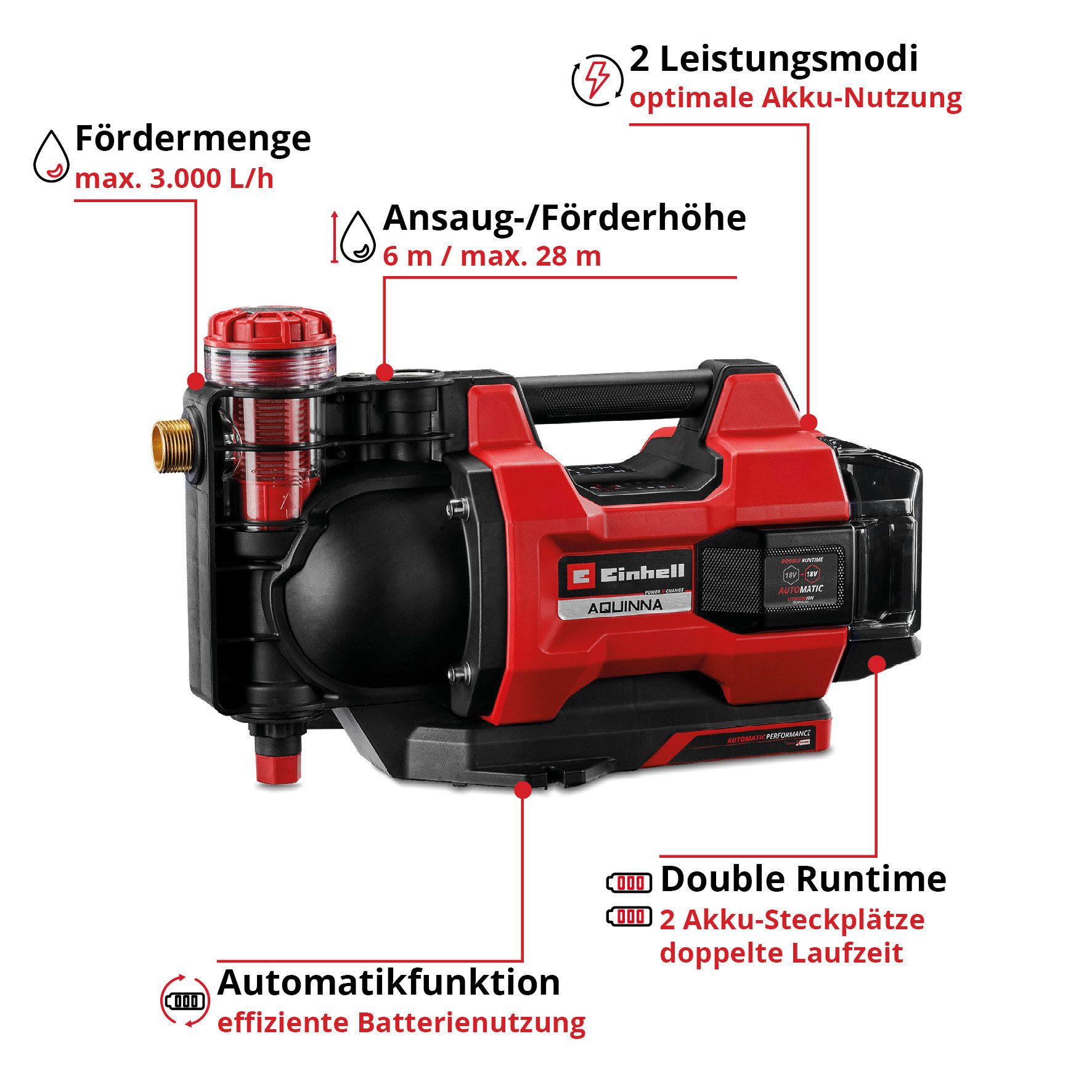 Einhell Akku-Gartenpumpe »AQUINNA 18/30 F LED AUTOMATIC«, ohne Akku, ohne Ladegerät