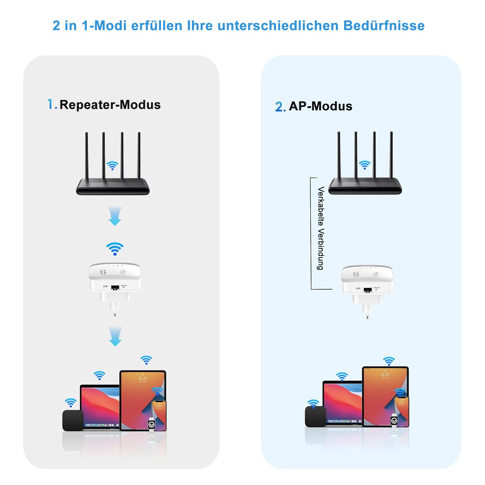 REDOM WLAN-Extender 300 Mbit/s WLAN-Verstärker WLAN-Repeater, mit 2,4-GHz-Signalverstärkung großer Abdeckung über 3000 ft²