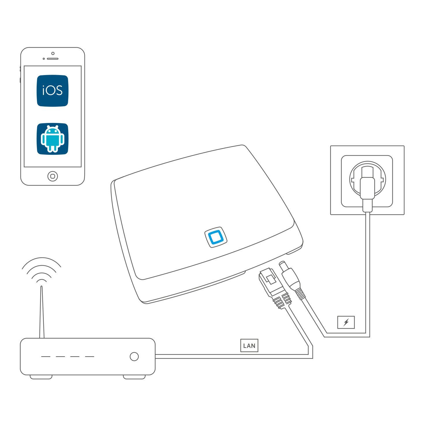 Smartphone IP Smart-Home Homematic Rolladensteuerung Mit kostenloser Komplettset App. Starter-Set XXL.