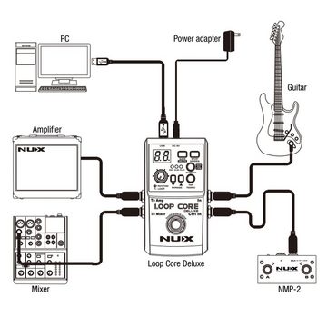 Nux E-Gitarre Loop Core Deluxe Bundle Effektpedal mit Kabel, Effektpedal