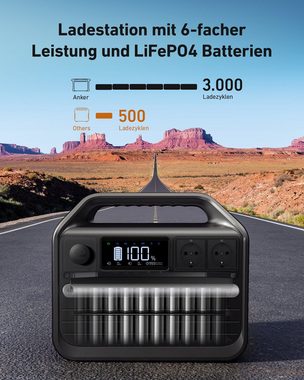 Anker Stromerzeuger 1024Wh Powerstation mit 1 100W Solarpanel, (1-tlg)