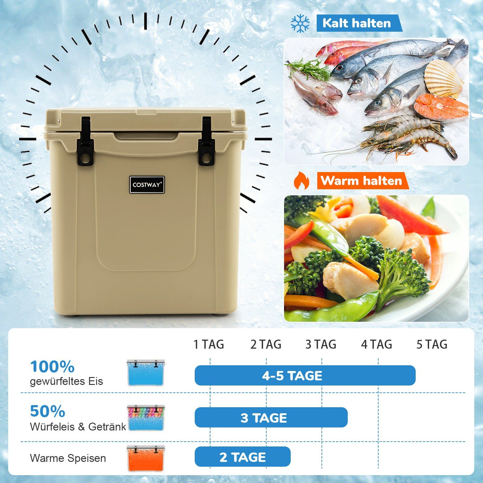 COSTWAY Thermobehälter, 43L Kühlbox mit Rädern, mobil, mit Handgriff