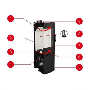 Kratki Kaminofen KAMINOFEN STOVE AB S DR Ø 150 8 KW TÜRFEDER, BImSchV 2