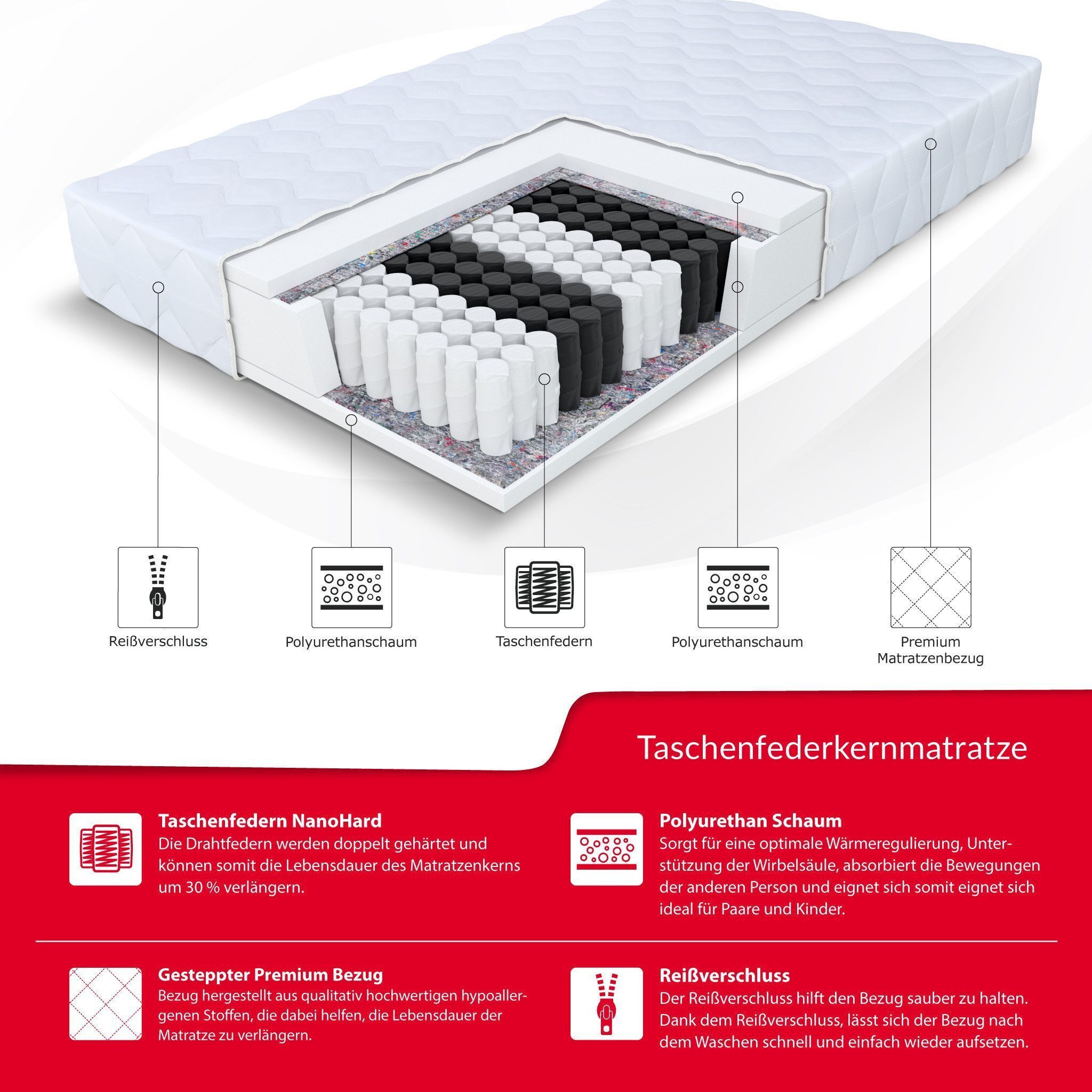 FDM Polsterbett Stauraumbett Bettgestell 90x200, 120x200, günstig online kaufen